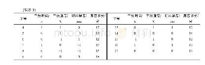 表3 响应面分析试验设计与结果