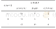 表1 响应面因素水平表：酶辅助提取南极磷虾磷脂及脂质组学研究