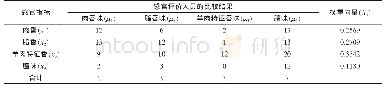 《表1 强制决定法对DTS样品权重的确定结果》