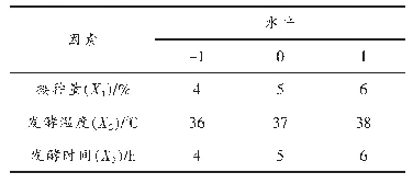 表1 试验因素水平表：干酪乳杆菌纯种发酵燕麦乳工艺及其产品质量分析