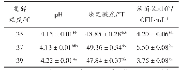 表3 发酵温度对干酪乳杆菌05-20纯种发酵燕麦乳的影响