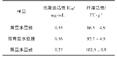 表3 3种水豆豉的抗凝血活性及纤溶活性