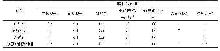 《表1 发酵羊肉干配方及分组情况》