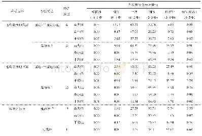 表1 毛乌素沙地和库布齐沙漠风成沙粒度组成