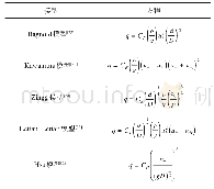 表4 不同模型的输沙量计算方程