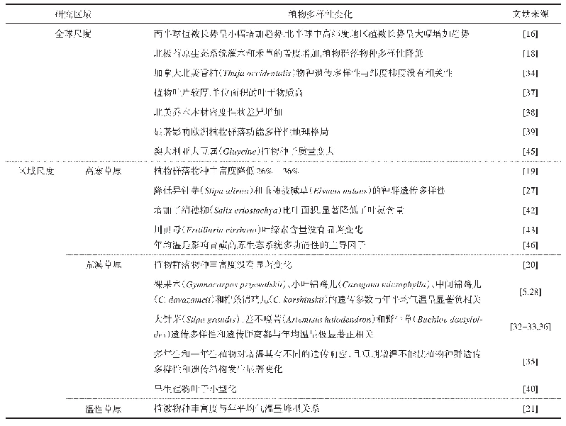 《表1 气候变暖对植物多样性的影响》