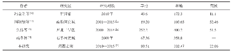 表1 河西走廊NPP与文献值对比（单位：gC·m-2·a-1)