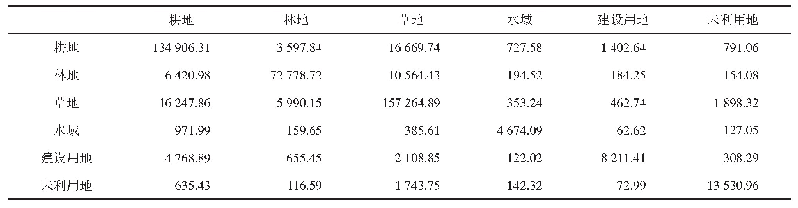 《表2 研究区2000—2018年土地转移矩阵（单位：km2)》