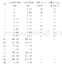 表3 分层反压压力对厚壁光学透镜透光率的影响