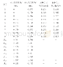 表4 分层反压压力对厚壁光学透镜折射率的影响