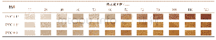 表1 添加不同复合热稳定剂的PVC颜色变化