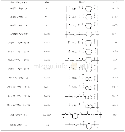 《表1 常见均聚半芳香族聚酰胺的结构与熔点》
