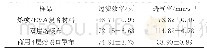 《表3 过滤性能和透气率测试结果》