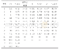 《表4 电缆米重4 kg/m时的试验数据和计算结果》