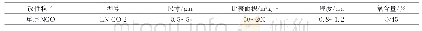 《表1 改性粒子材料参数：氧化石墨烯改性碳纤维复合材料抗冲击行为研究》