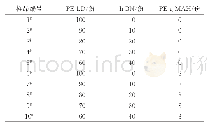 表1 PE-LD/PE-g-MAH/h-BN实验变量配方表