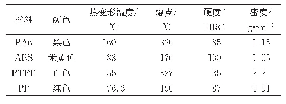 《表1 不同材料弹丸的物理属性》