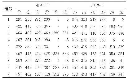 表2 直角转角镶块直径为300μm微圆柱孔填充高度μm