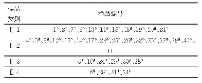 表4 样品聚类结果表：红外光谱法结合K-均值聚类与神经网络对饮料瓶的检验研究