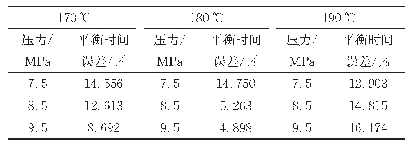 表5 平衡时间误差：超临界CO_2在聚苯乙烯熔体中的扩散系数