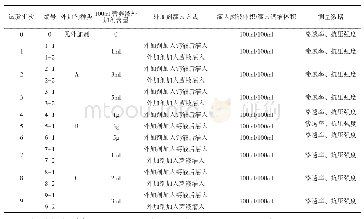 表2 灌注试验方案：微生物浆液加固砂土外加剂的初步试验研究