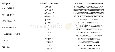 《表1 本研究中使用的引物》