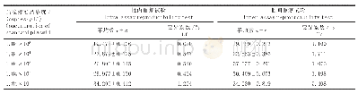 《表2 LSDV荧光定量PCR方法的重复性试验 (n=3)》