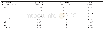 《表1 纯化前后MAb效价的ELISA测定结果》