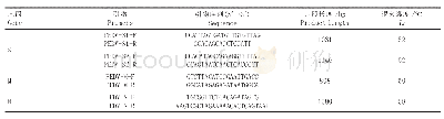 《表1 用于S、M、N基因扩增的引物》