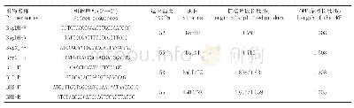 《表1 引物序列：我国羊巴贝斯虫bov57基因的结构与遗传进化分析》