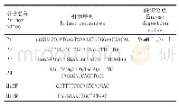 《表1 扩增与鉴定引物名称及序列》