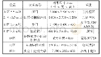 《表1 一体化处理构筑物各主要工艺区最大设备尺寸统计表》