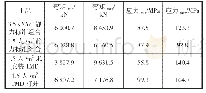 《表4 弯矩及应力对比表》