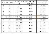 《表7 沥青层各分层顶面竖向压应力计算》