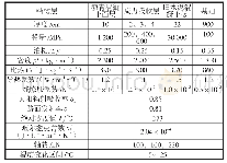 《表2 轴载-温度耦合有限元模型参数》
