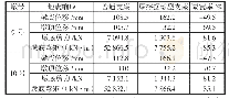 《表3 减隔震前后地震响应（横向+竖向地震组合）》