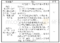 《表1 闻居路线位比选分析表》