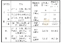 表1 白鹤滩岩体渗透系数建议值一览表