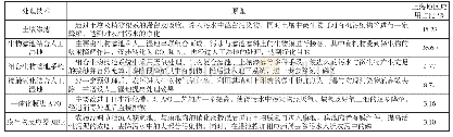 《表2 备选农村污水处理工艺》