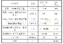 表1 管幕-箱涵顶进费用分析表