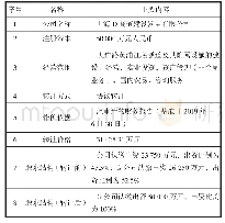 《表3 D公司股权转让基本情况表》