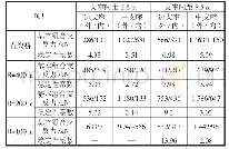 《表2 抗倾覆稳定性验算表（二）》