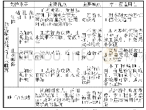 《表3 2种常见支护体系优缺点及本工程适用性分析》