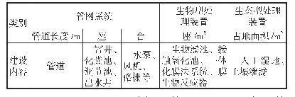 表2 定额子目计量单位表