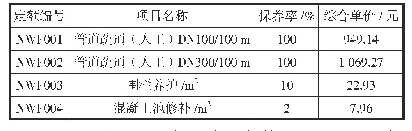 表4《维修年度经费定额》部分定额子目表