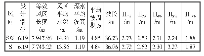 表2 深水波要素计算表：海塘工程波浪要素计算方法探讨