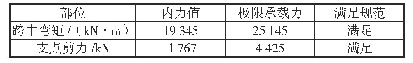 《表3 承载能力极限状态T梁内力汇总》