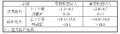 表7 正常使用极限状态T梁应力对比表