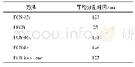 《表3 不同模型平均分割时间对比》