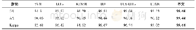 《表4 Salinas数据使用0.3%测试样本时的指标对比》